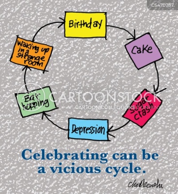 Cartoon showing the vicious cycle of birthdays. Birthday, cake, sugar crash, depression, bar-hopping, waking up in a strange place.