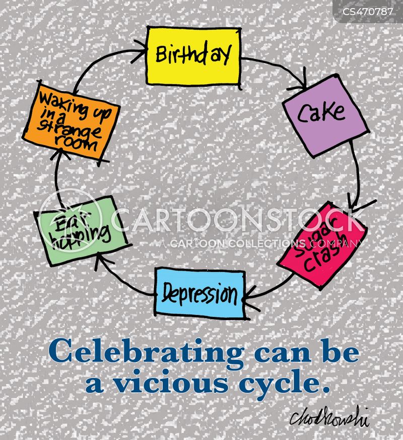 Cartoon showing the vicious cycle of birthdays. Birthday, cake, sugar crash, depression, bar-hopping, waking up in a strange place.