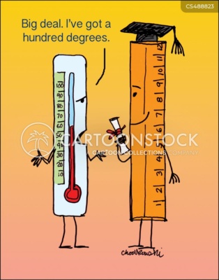 A 12 inch ruler is holding a graduation degree and wearing a mortarboard hat. A thermometer is asking what the big deal is because he’s got 100 degrees.